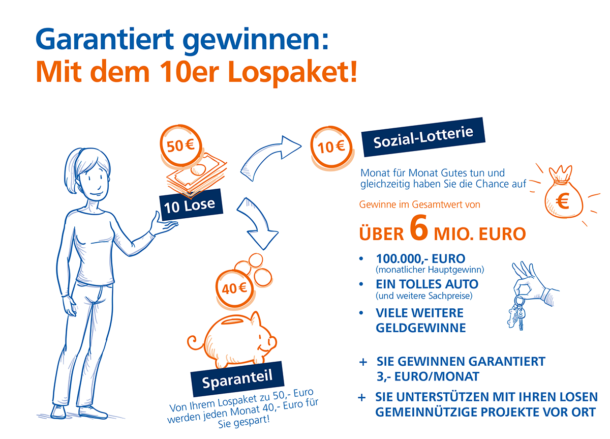 Schaubild zum Gewinnsparen - so funktioniert das 10er Lospaket 